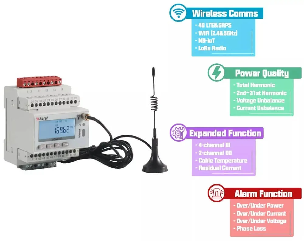 Adw300 Adw210 Adl400 Adl200 Three-Phase & Single Phase Smart Electric Energy Meter Power Meter with MID Certificate Optional WiFi 4G Lora Lorawan for Iot EMS