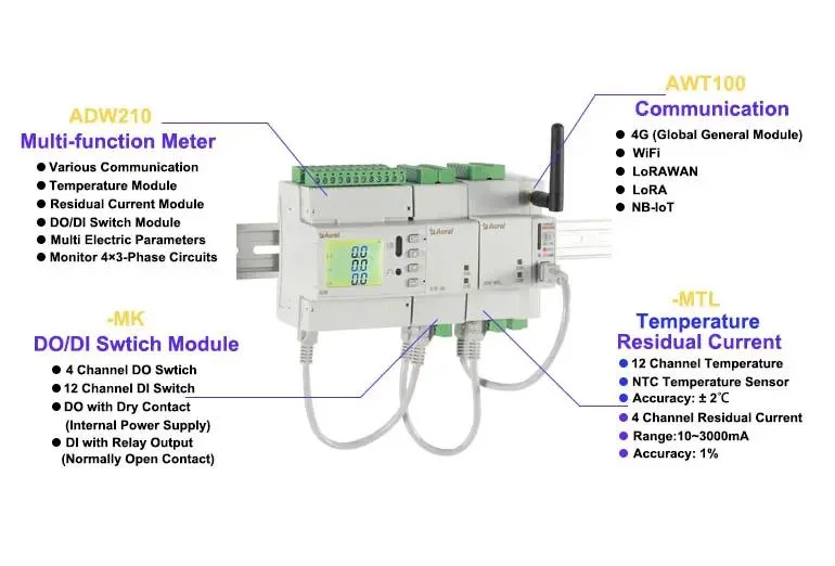 Wireless Three Phase Multi-Channel Energy Power Meter for Electricity with WiFi 4G